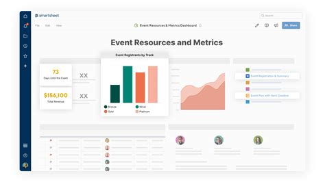 Software Di Gestione Dei Programmi No Profit Smartsheet