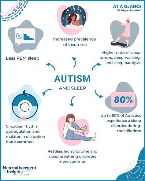 Autism And Sleep Issues