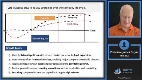 Private Equity Investment Cfa Frm And Actuarial Exams Study Notes