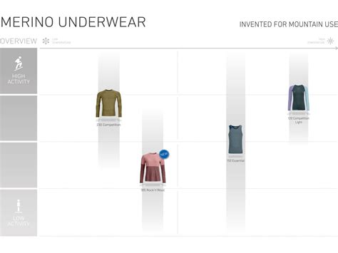 Ortovox 150 Merino Essential Bikini W Black Raven Blend BIKER BOARDER DE