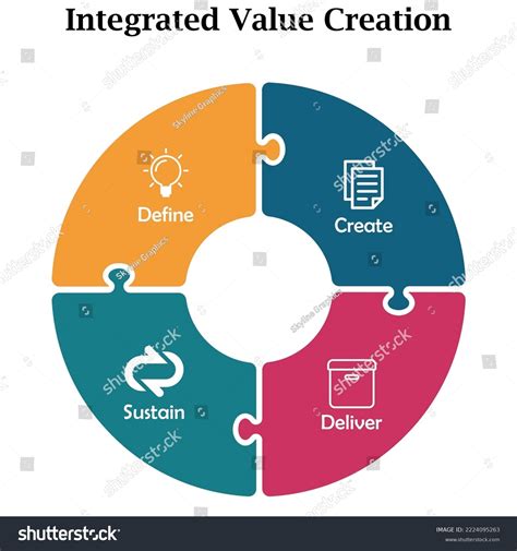 Integrated Value Creation Infographic Template Icons Stock Vector ...