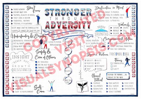 Leader Shift (John C Maxwell) visual synopsis by Dani Saveker — Visual