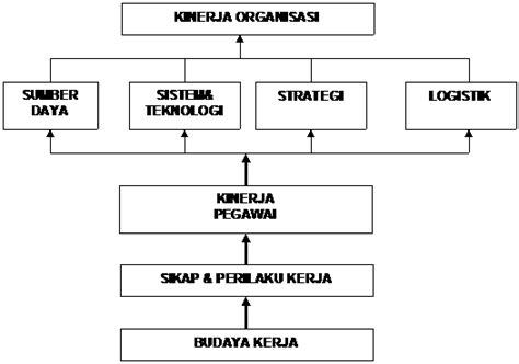 Pembentukan Budaya Organisasi Kabar Pendidikan