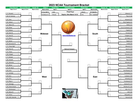 Printable March Madness Bracket For 2023 Ncaa Tournament Interbasket