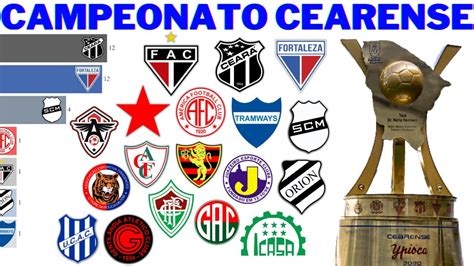 Campe Es Do Campeonato Cearense Youtube