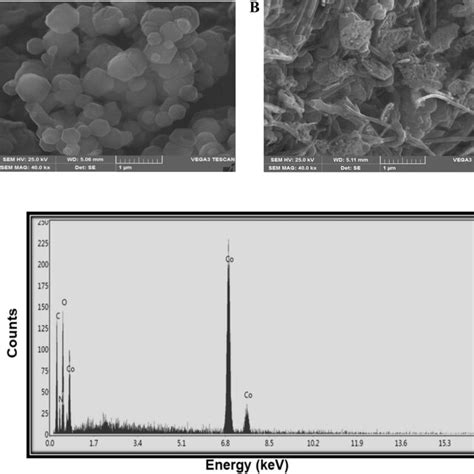 Xrd Patterns Of A Zif B Cnf Pani And C Zif Cnf Pani Composite