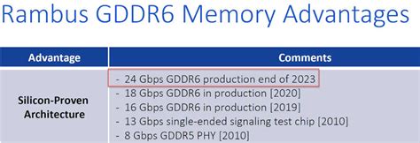 La Gddr Llega A Los Gbps Rtx Ti En Camino