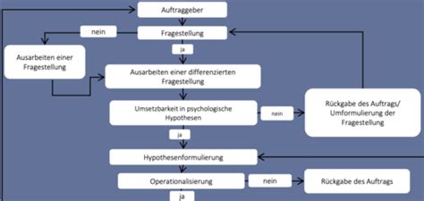 Vl Karteikarten Quizlet