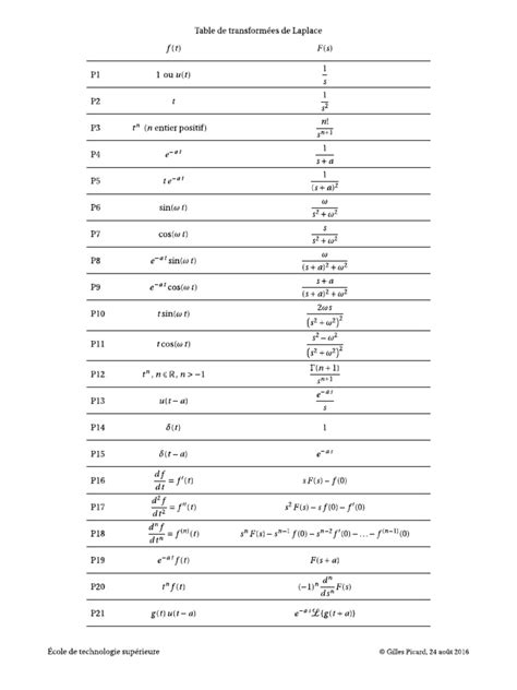 Laplace Table Pdf