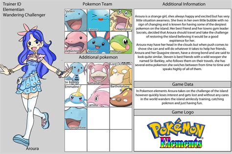 Pokemon Elements Aroura By Legendary444 On Deviantart