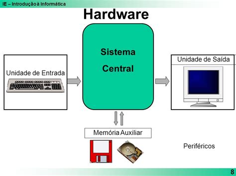 Introdução à Informática Ie Introdução à Informática 2 Objetivo