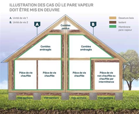 DTU 31 2 les normes d isolation des maisons à ossature bois