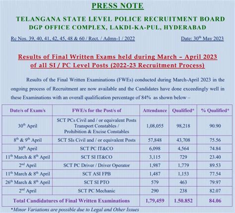 Ts Police Constable Answer Key Tslprb In Fwe Final Key