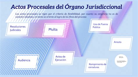 Actos Procesales Del Rgano Jurisdiccional By Gisela Hernandez On Prezi