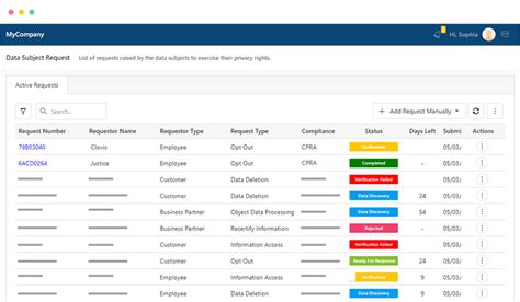 Cpra Compliance Software California Privacy Rights Act Mandatly