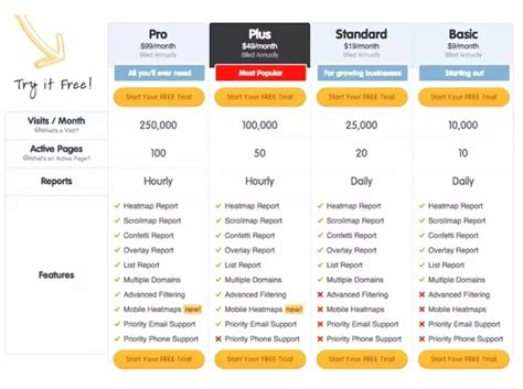 What Is Tiered Pricing 5 Tiered Pricing Examples 2022