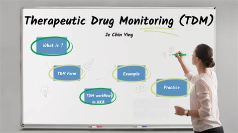 Therapeutic Drug Monitoring by Je Ying on Prezi