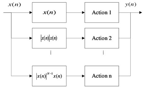 image coupling analysis diagram  shown  figure   represents
