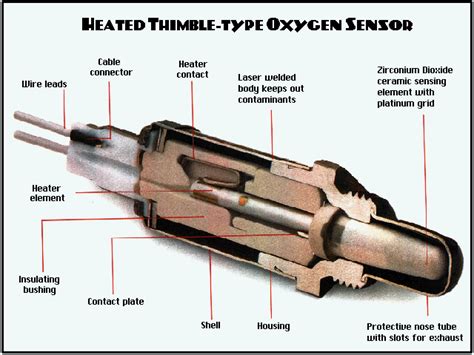 Where Do O2 Sensor Wires Go