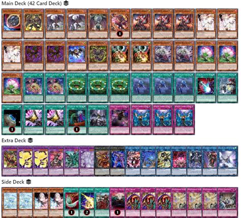 Best Fiendsmith Deck Profiles January 2025 Yu Gi Oh Meta