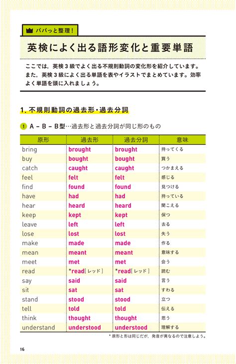 【ここへ到着する】 英検5級 問題 プリント 無料