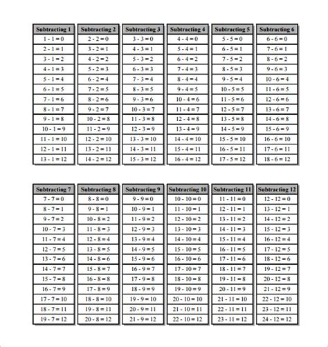 Free 5 Sample Subtraction Table In Pdf