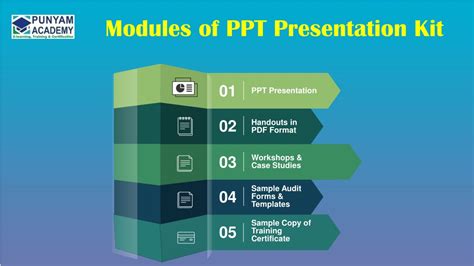 PPT PPT Presentation Kit For ISO 50001 Training PowerPoint