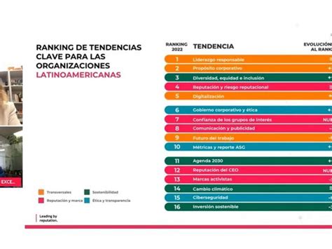 Approaching The Future LATAM 2022 Tendencias Que Marcan La Agenda De