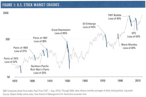 Us Stock Market Crashes Aug Your Personal Cfo Bourbon