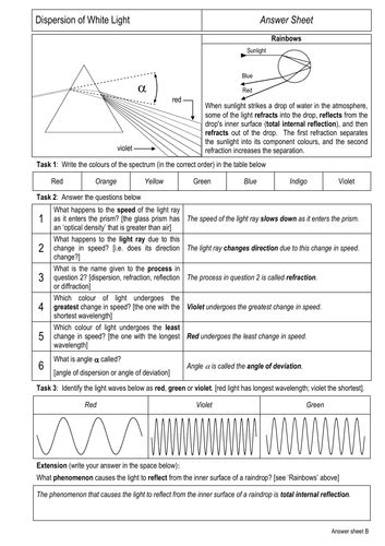 Dispersion Of White Light Teaching Resources