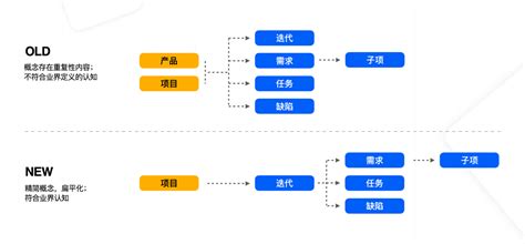 只要一个公式，带你看懂协同办公提效 人人都是产品经理