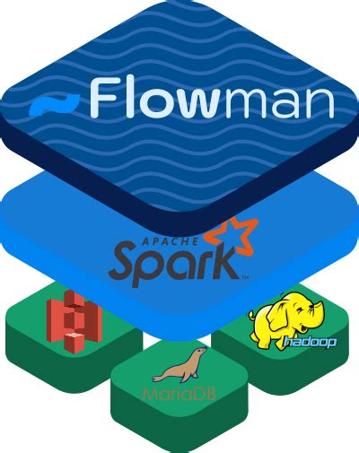 Flowman — A Declarative Etl Framework For Apache Spark Flowman