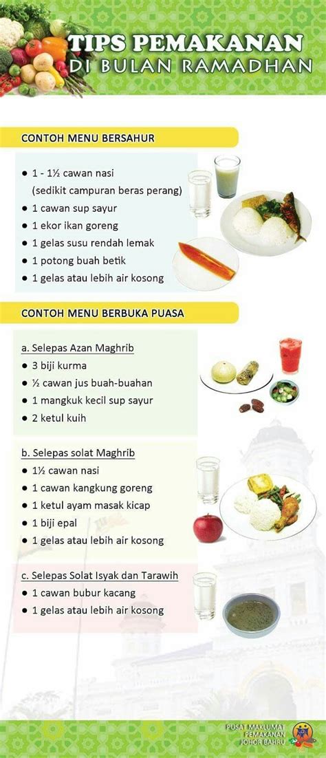 Tips Pemakanan Di Bulan Ramadhan Jom Amalkan