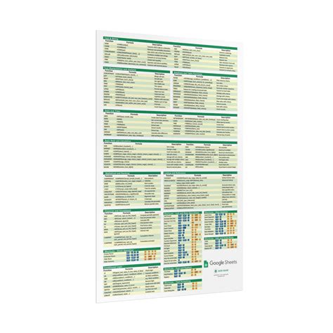 google sheets cheat sheet poster geek guise