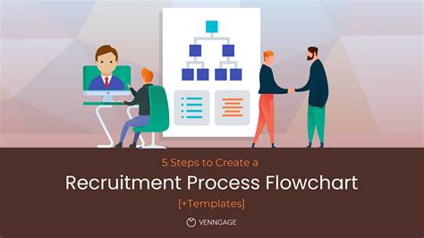 Steps In Recruitment And Selection Process