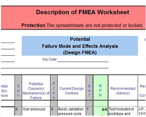 Free Fmea Templates Free Word Pdf Excel Example Designs