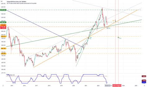 TASI Index Charts and Quotes — TradingView