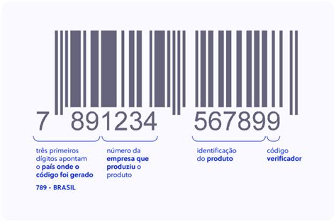 Olist Blog O que é código EAN GTIN e como gerar o código de barras