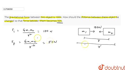 Gravitational Force Between Two Objects