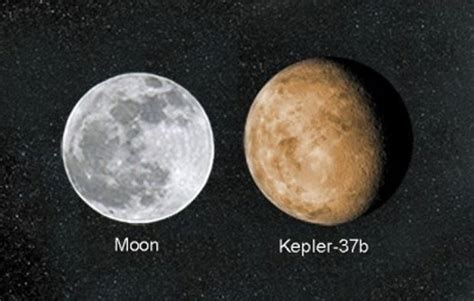 The list of the 7 "biggest" planets in the universe has been revealed ...