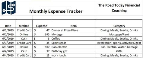 Five Benefits From Tracking Your Expenses Money Coach Denver