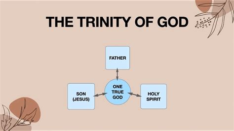 The Trinity Of God Three Divine Persons In One Essencethe Father