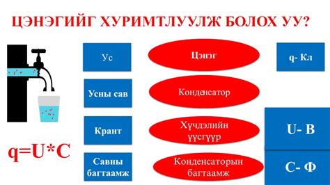 Од цогцолбор сургуулийн П.Дэмбэрэлням багшийн 11-р ангийн сурагчдад ...