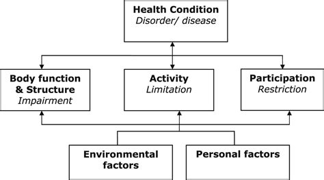 Measurement And Treatment Of Imbalance And Fall Risk In Multiple