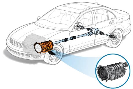 Transmission Replacement Cost Estimate