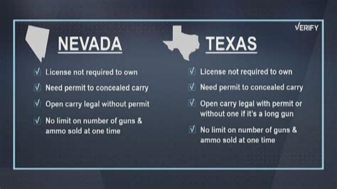 Verify Gun Laws In Nevada