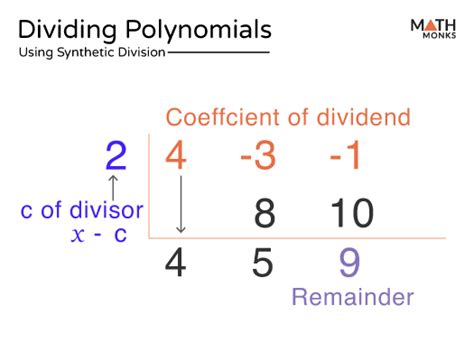 Dividing Polynomials Rules Steps And Examples