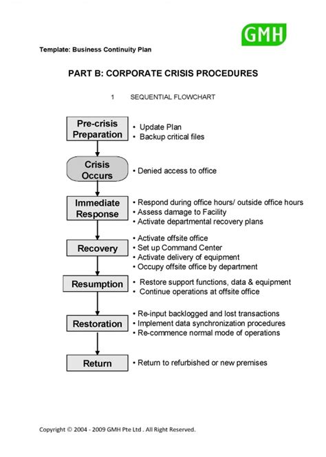 Sequential Flowchart BCMpedia A Wiki Glossary For Business