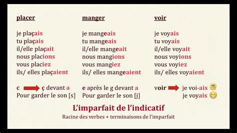 L IMPARFAIT DE L INDICATIF YouTube