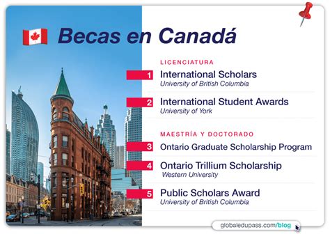 5 Becas En Canada Para Maestría Licenciatura Y Doctorado